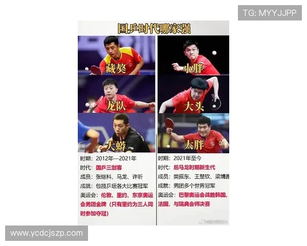 乒乓球意识排行榜揭晓杭州乒乓球队荣登第四名引发关注